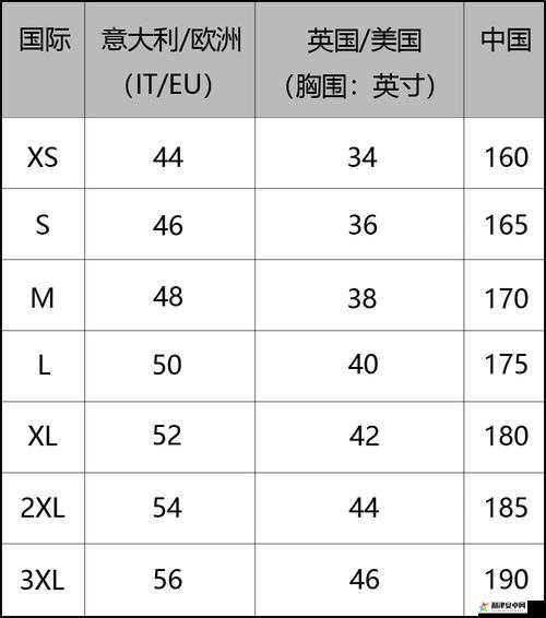 尺码背后的文化差异：欧洲尺码和亚洲尺码的由来