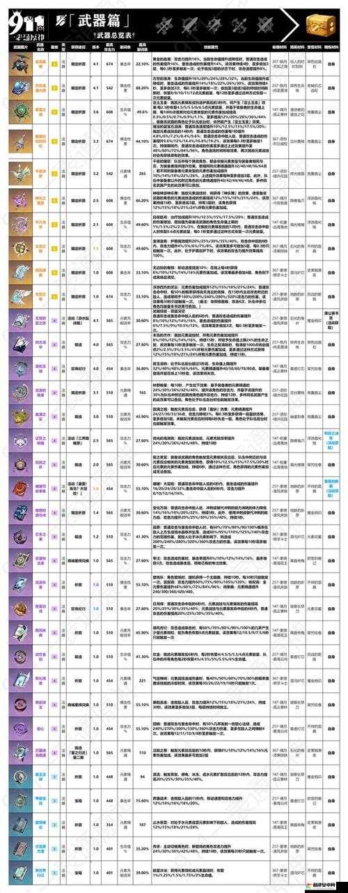 原神3.0版本全锻造武器属性详解及最新一览