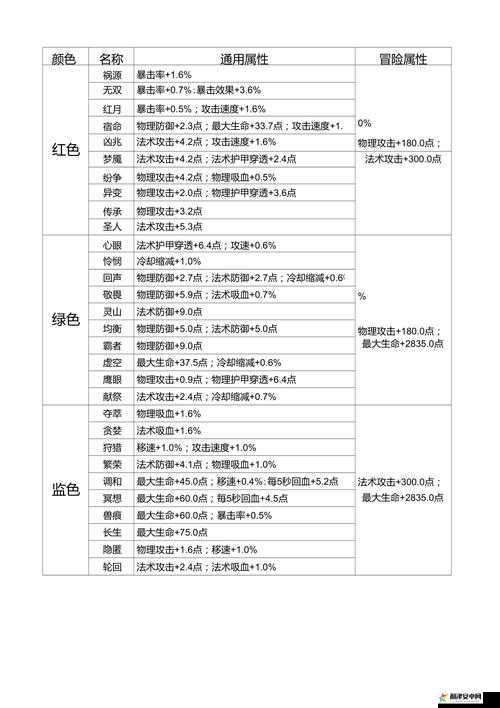 王者荣耀海月英雄铭文深度搭配指南及全面战场制胜策略