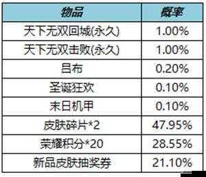 王者荣耀神女祈愿礼包详细概率公开，助力玩家精准规划抽奖策略