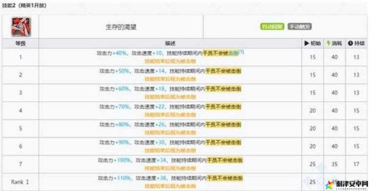 明日方舟SP幽灵鲨技能天赋介绍